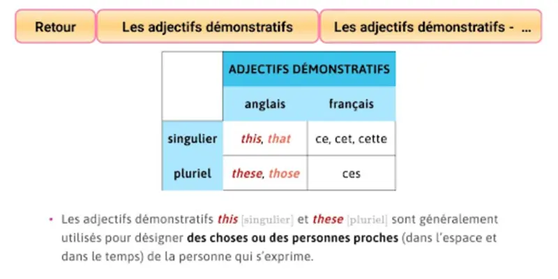 Anglais Collège android App screenshot 3