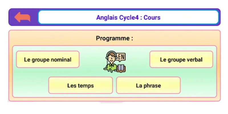 Anglais Collège android App screenshot 6